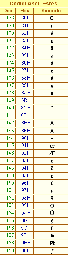 Tabella Ascii Estesi - 01