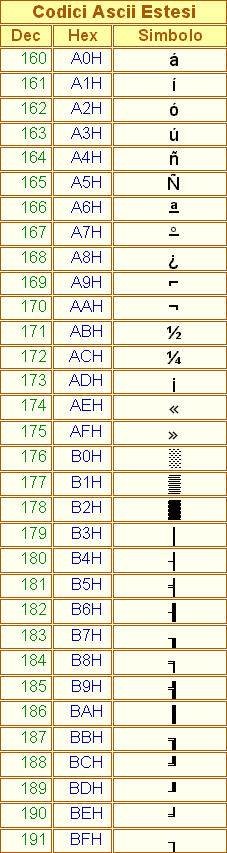 Tabella Ascii Estesi - 02
