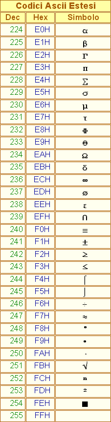 Tabella Ascii Estesi - 04