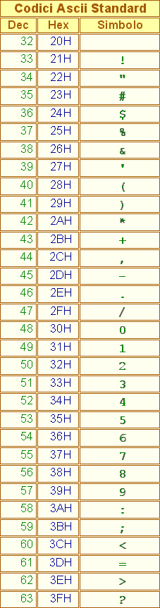Tabella Ascii Standard - 02