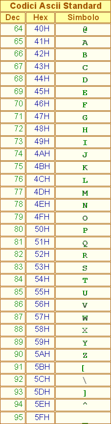 Tabella Ascii Standard - 03